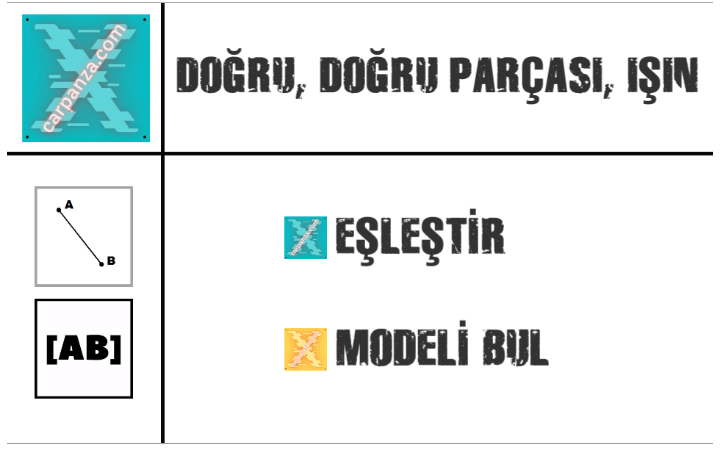 Doğru modelleri ve isimlendirme